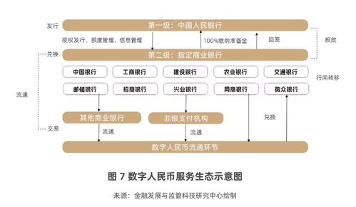 股份行搶灘數字人民幣企業服務藍海，人才爭奪戰悄然打響