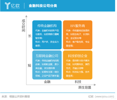 金融科技市場(chǎng) 萬億藍(lán)海，企業(yè)服務(wù)新引擎